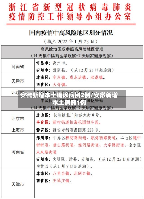 安徽新增本土确诊病例2例/安徽新增本土病例1例-第3张图片
