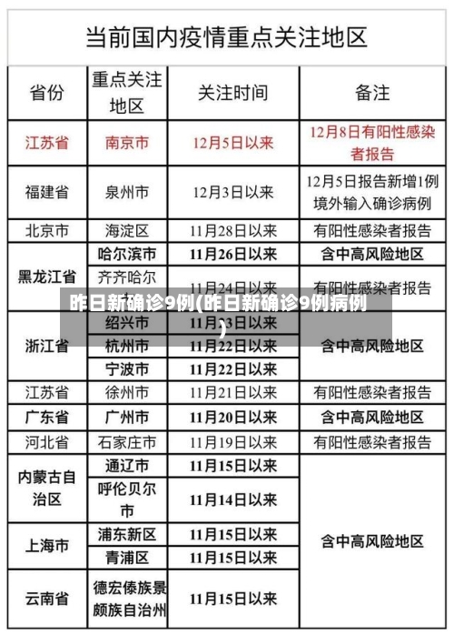昨日新确诊9例(昨日新确诊9例病例)