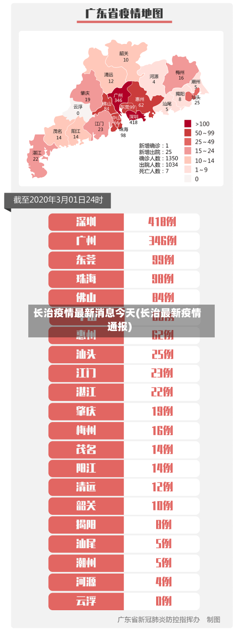 长治疫情最新消息今天(长治最新疫情通报)-第3张图片