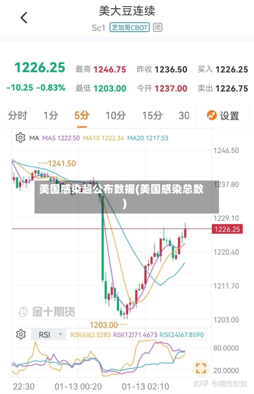 美国感染超公布数据(美国感染总数)
