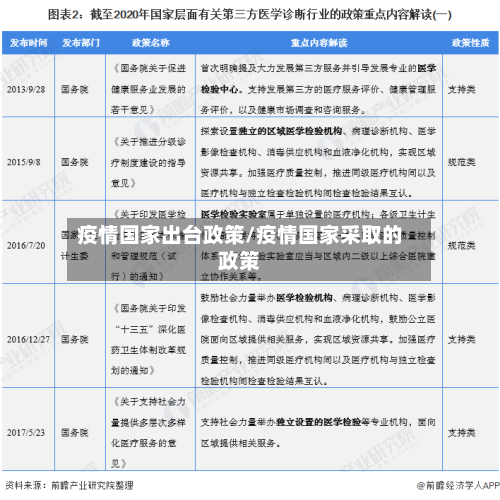 疫情国家出台政策/疫情国家采取的政策