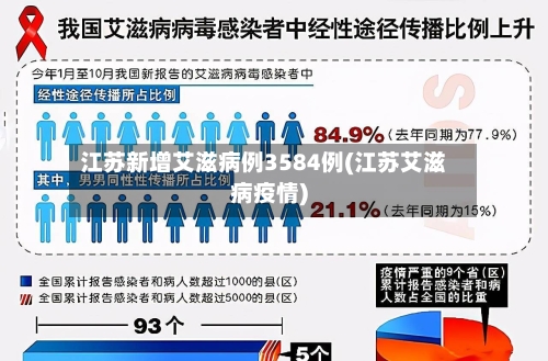 江苏新增艾滋病例3584例(江苏艾滋病疫情)-第2张图片