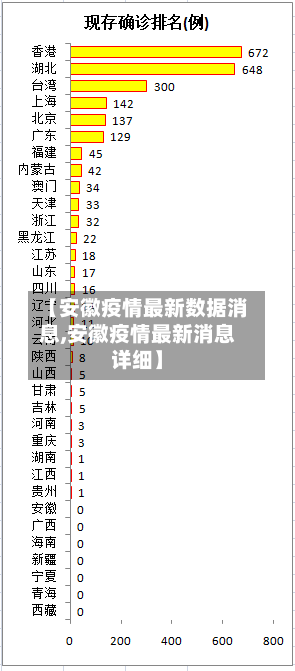 【安徽疫情最新数据消息,安徽疫情最新消息详细】