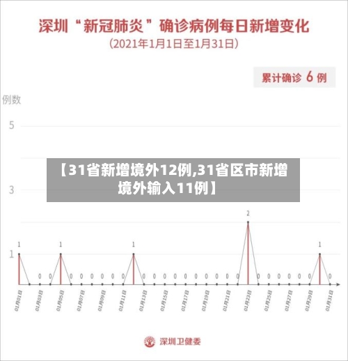 【31省新增境外12例,31省区市新增境外输入11例】-第3张图片