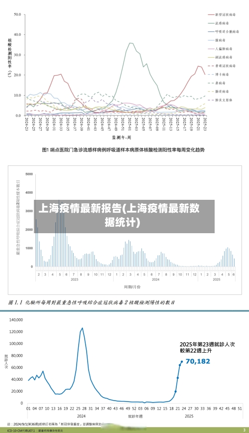 上海疫情最新报告(上海疫情最新数据统计)-第2张图片