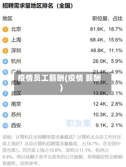 疫情员工薪酬(疫情 薪酬)