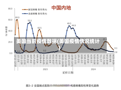 美国当前疫情数据(美国疫情情况统计)-第2张图片