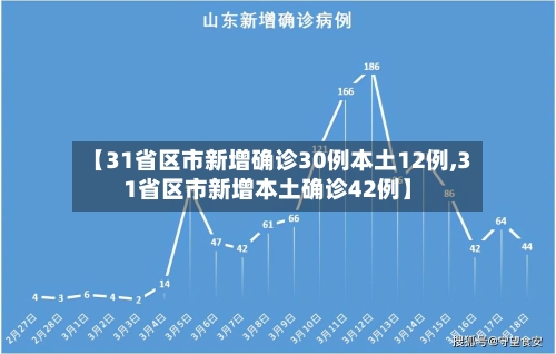 【31省区市新增确诊30例本土12例,31省区市新增本土确诊42例】