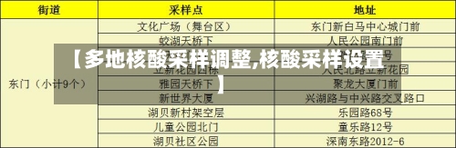 【多地核酸采样调整,核酸采样设置】-第3张图片