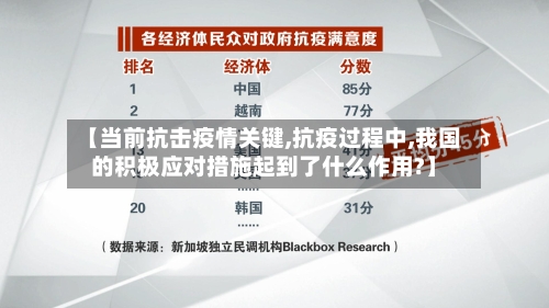 【当前抗击疫情关键,抗疫过程中,我国的积极应对措施起到了什么作用?】-第2张图片
