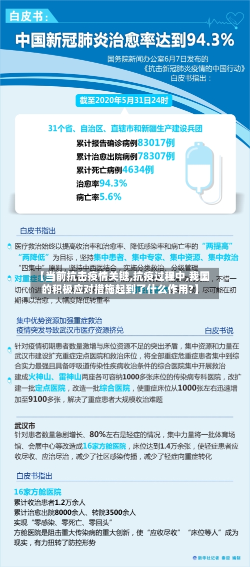 【当前抗击疫情关键,抗疫过程中,我国的积极应对措施起到了什么作用?】