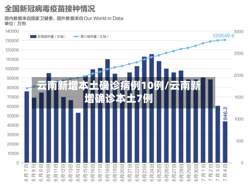 云南新增本土确诊病例10例/云南新增确诊本土7例-第3张图片