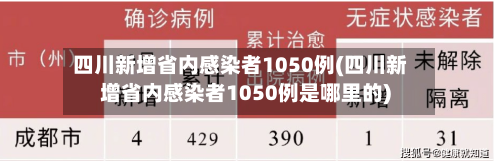 四川新增省内感染者1050例(四川新增省内感染者1050例是哪里的)-第2张图片