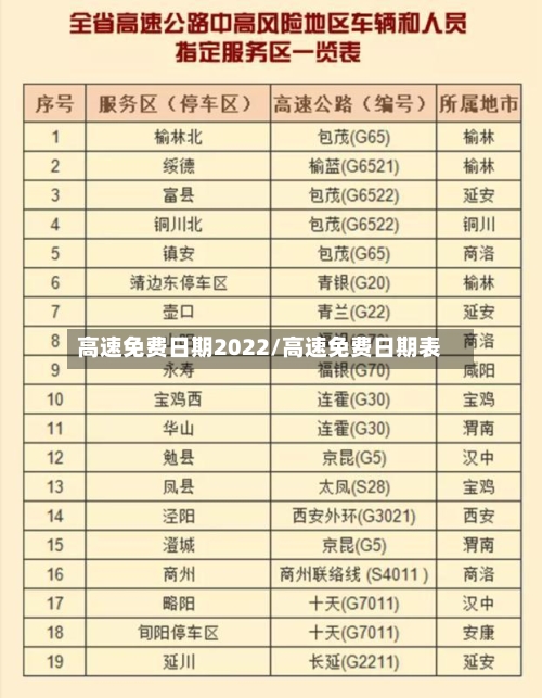 高速免费日期2022/高速免费日期表