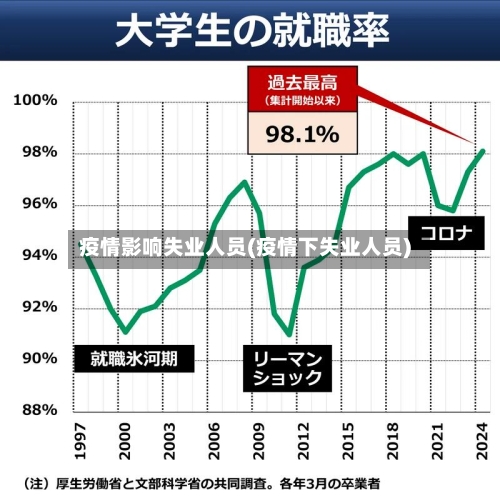 疫情影响失业人员(疫情下失业人员)