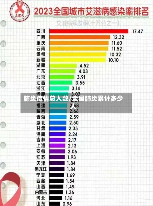 肺炎疫情总人数/全国肺炎累计多少人