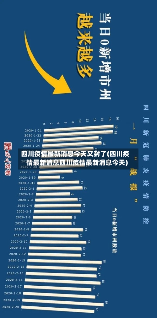 四川疫情最新消息今天又封了(四川疫情最新消息四川疫情最新消息今天)
