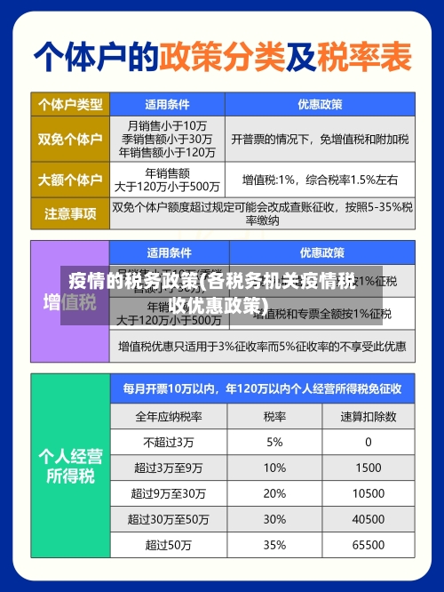 疫情的税务政策(各税务机关疫情税收优惠政策)