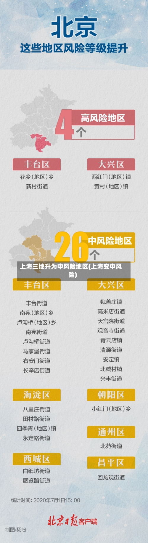 上海三地升为中风险地区(上海变中风险)-第3张图片