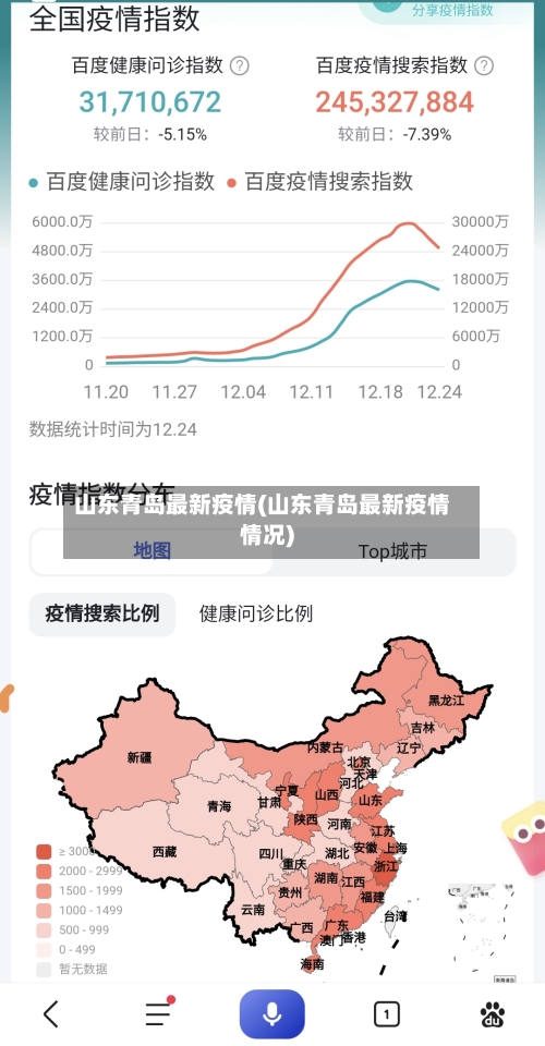山东青岛最新疫情(山东青岛最新疫情情况)-第2张图片