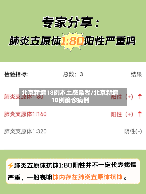 北京新增18例本土感染者/北京新增18例确诊病例