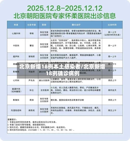北京新增18例本土感染者/北京新增18例确诊病例-第2张图片