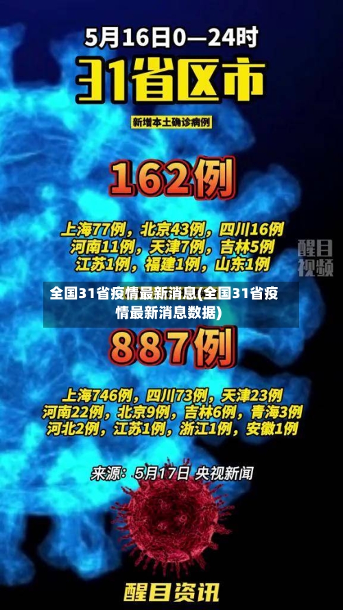 全国31省疫情最新消息(全国31省疫情最新消息数据)
