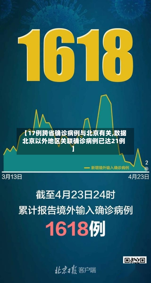 【17例跨省确诊病例与北京有关,数据 北京以外地区关联确诊病例已达21例】-第3张图片
