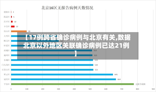 【17例跨省确诊病例与北京有关,数据 北京以外地区关联确诊病例已达21例】-第2张图片