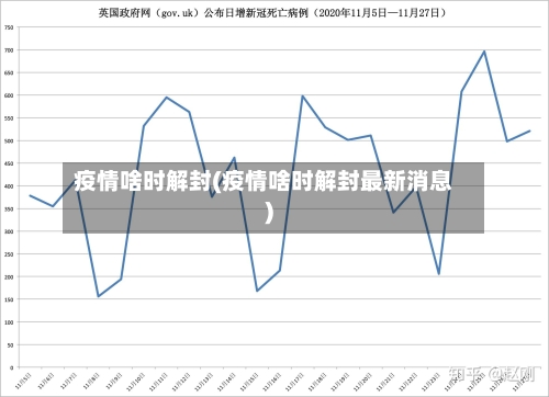 疫情啥时解封(疫情啥时解封最新消息)