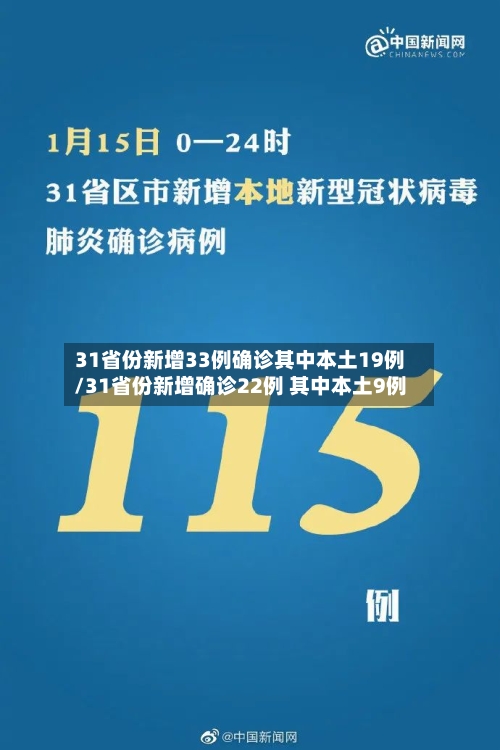 31省份新增33例确诊其中本土19例/31省份新增确诊22例 其中本土9例-第3张图片