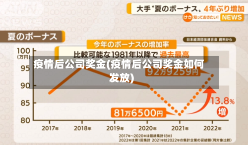 疫情后公司奖金(疫情后公司奖金如何发放)-第3张图片
