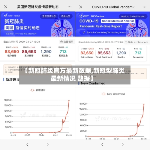 【新冠肺炎官方最新数据,新冠型肺炎最新情况 数据】-第2张图片