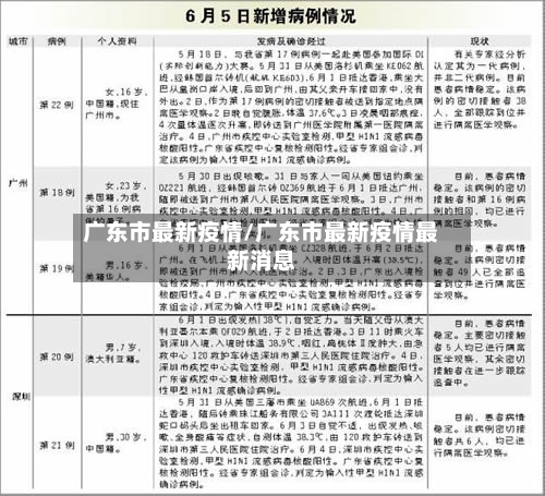 广东市最新疫情/广东市最新疫情最新消息-第2张图片