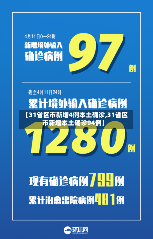 【31省区市新增4例本土确诊,31省区市新增本土确诊94例】-第3张图片