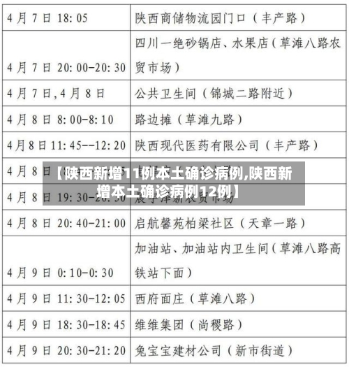 【陕西新增11例本土确诊病例,陕西新增本土确诊病例12例】-第2张图片