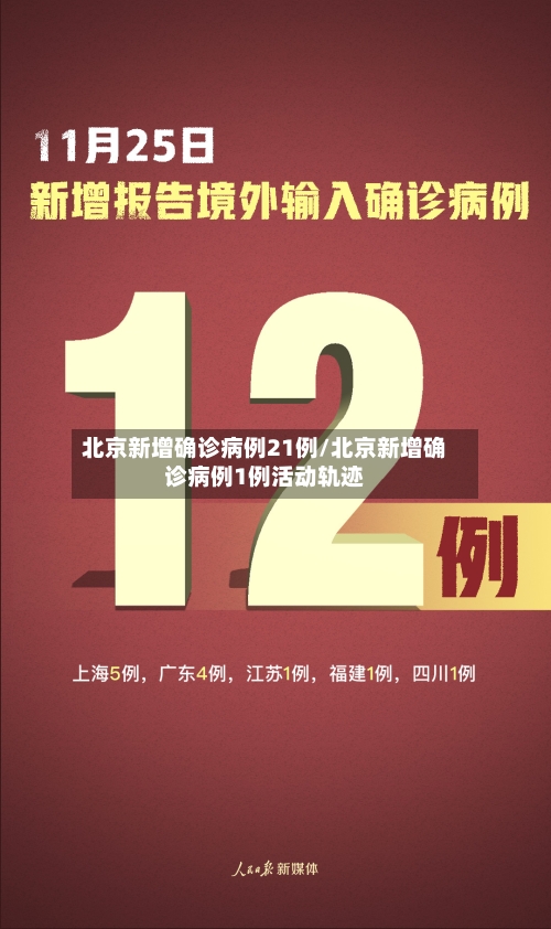 北京新增确诊病例21例/北京新增确诊病例1例活动轨迹