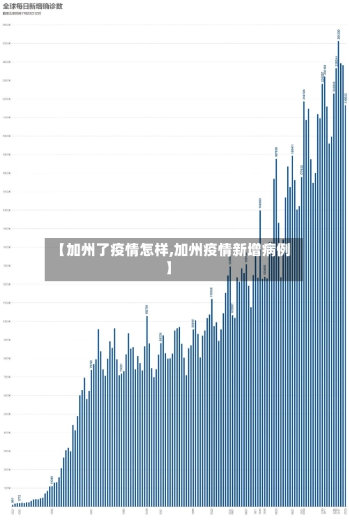 【加州了疫情怎样,加州疫情新增病例】