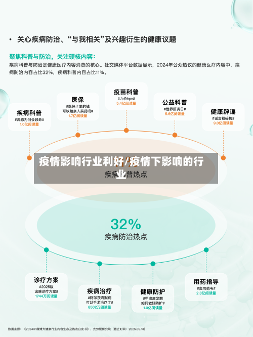 疫情影响行业利好/疫情下影响的行业-第3张图片