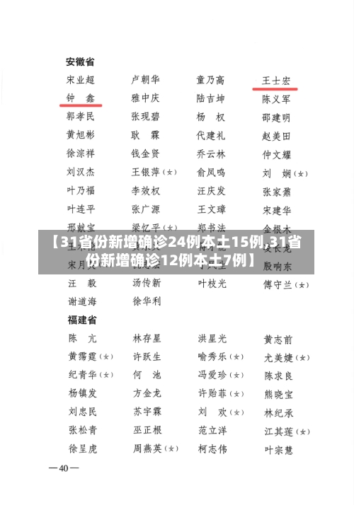 【31省份新增确诊24例本土15例,31省份新增确诊12例本土7例】-第3张图片
