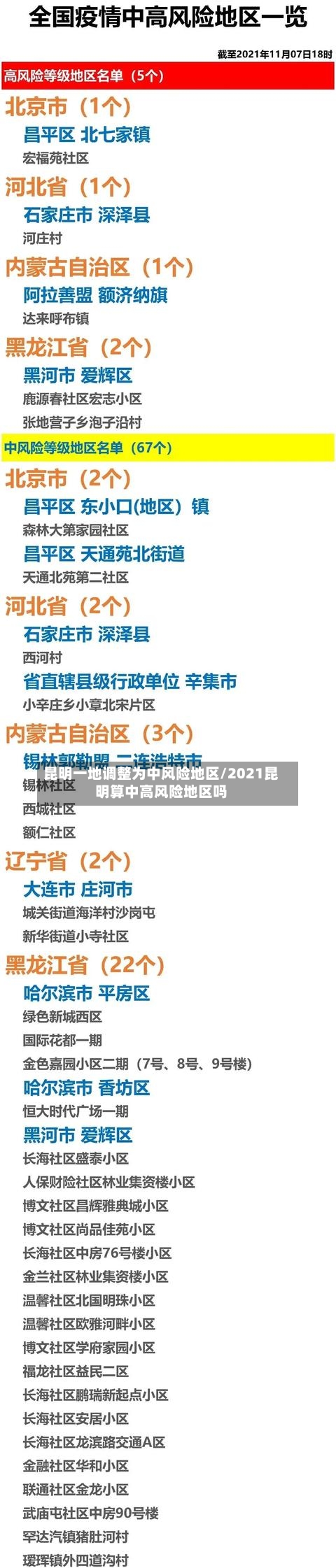 昆明一地调整为中风险地区/2021昆明算中高风险地区吗