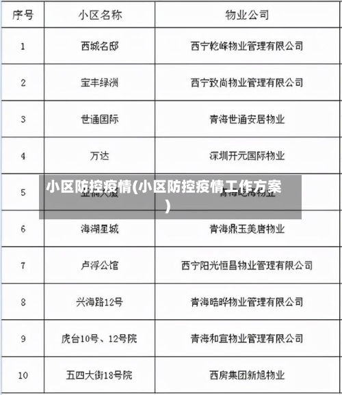 小区防控疫情(小区防控疫情工作方案)-第2张图片