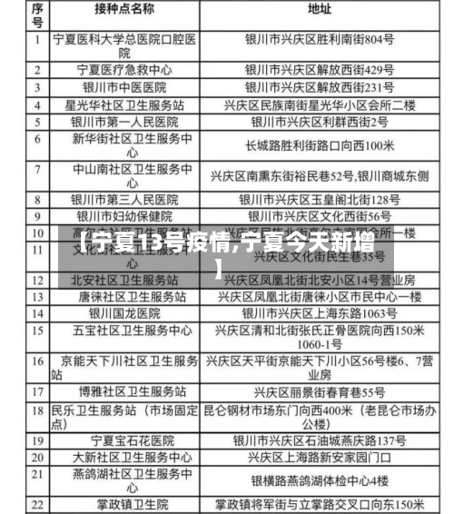 【宁夏13号疫情,宁夏今天新增】