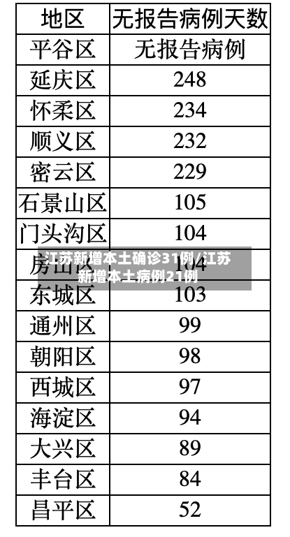 江苏新增本土确诊31例/江苏新增本土病例21例-第2张图片