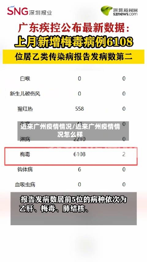 近来广州疫情情况/近来广州疫情情况怎么样-第3张图片