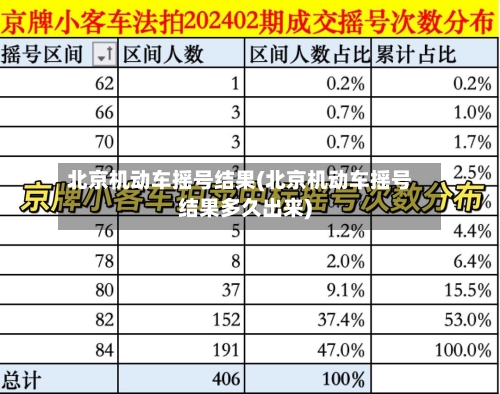 北京机动车摇号结果(北京机动车摇号结果多久出来)-第2张图片