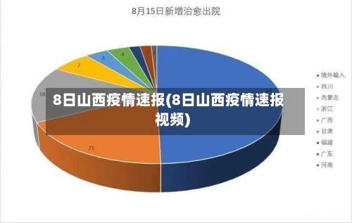 8日山西疫情速报(8日山西疫情速报视频)
