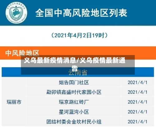 义乌最新疫情消息/义乌疫情最新通告