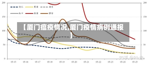【厦门瘟疫情况,厦门疫情病例通报】