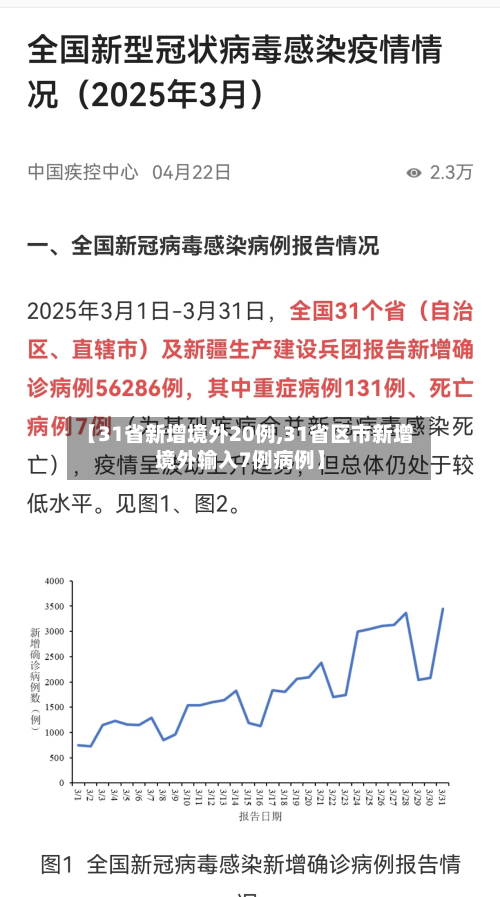 【31省新增境外20例,31省区市新增境外输入7例病例】-第2张图片